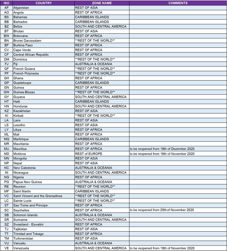 COVID19_Suspended countries Update 06.11.2020