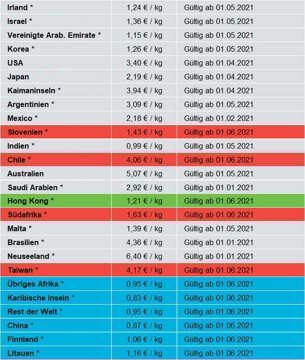 Surcharges_06-21