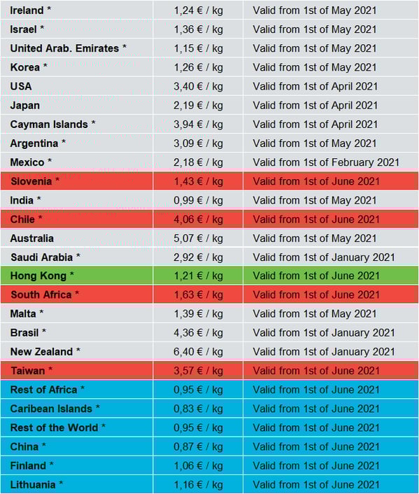Surcharges_06-21_EN