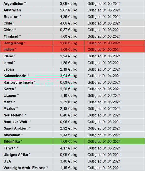 Surcharges_09-2021