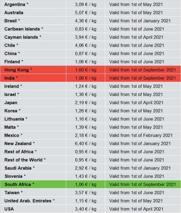 Surcharges_09-2021_EN
