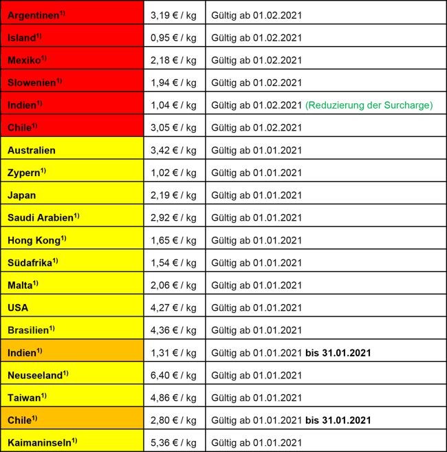 Surcharges_29.01.2021_DE