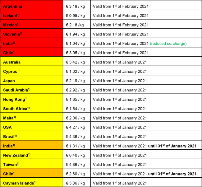Surcharges_29.01.2021_EN