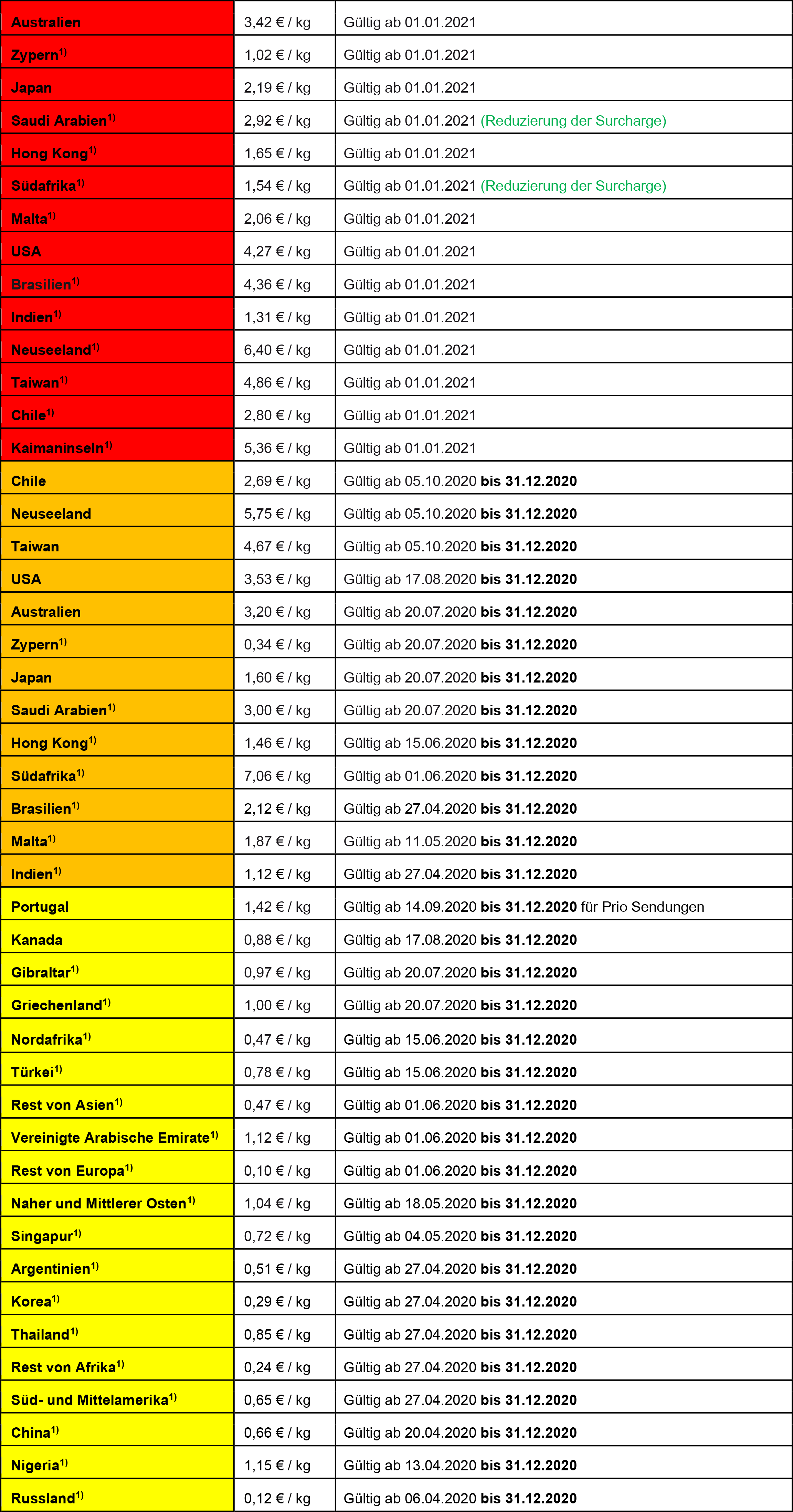 Surcharges_DE_01.01.2021