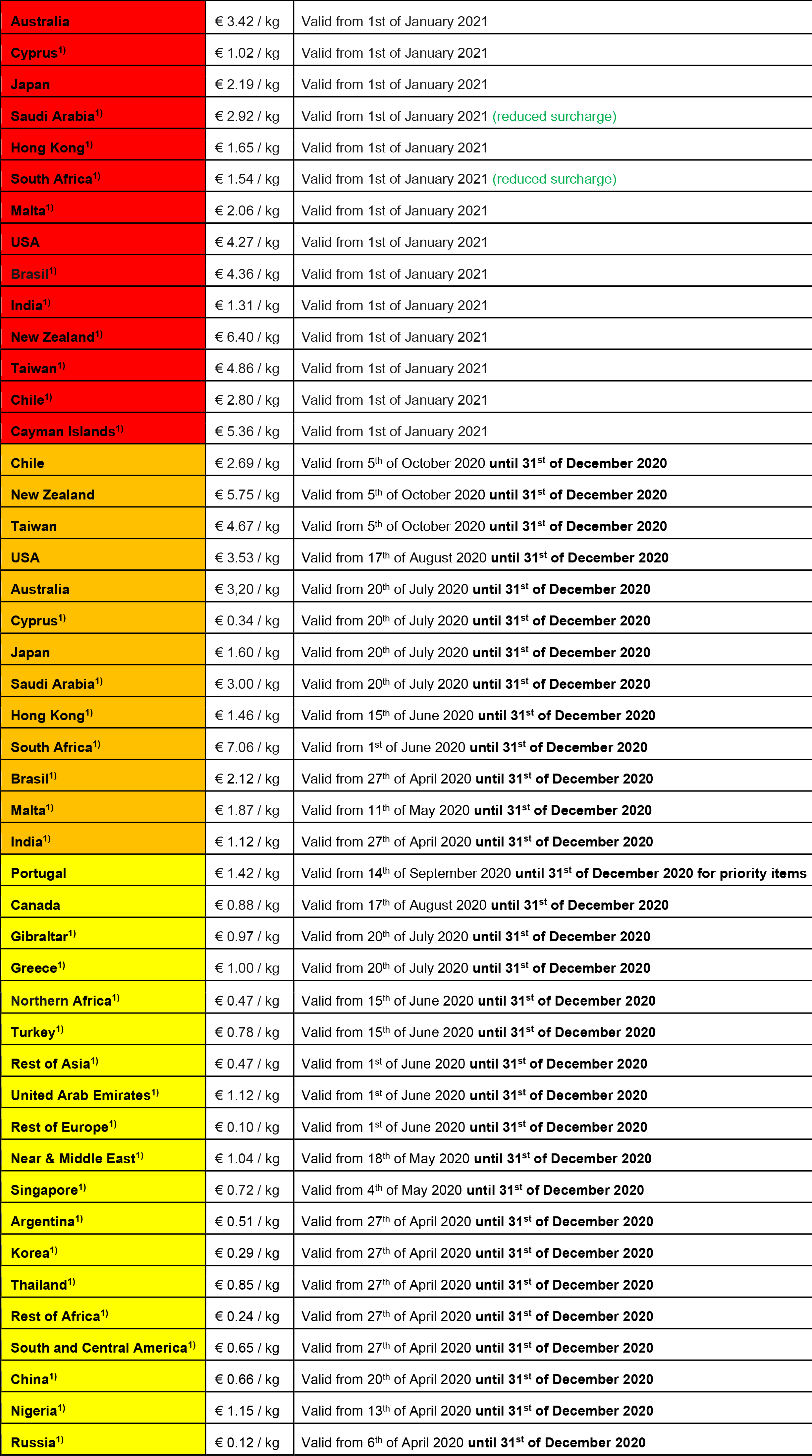 Surcharges_EN_01.01.2021