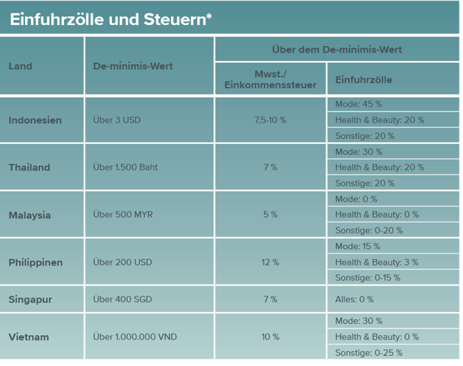 TAXES - Asendia ex Singapore to SEA Quotation_DE