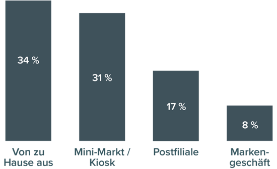 france-destination-shoppers-graph-01_DE