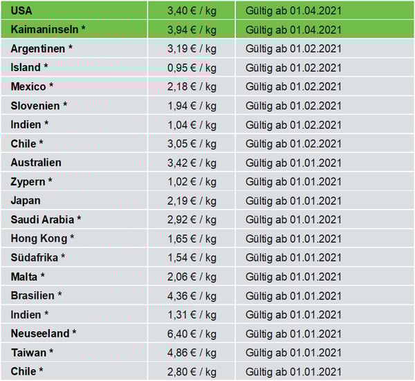 surcharges_de_korrektur_04-21