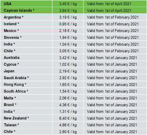 surcharges_en_korrektur_04-21