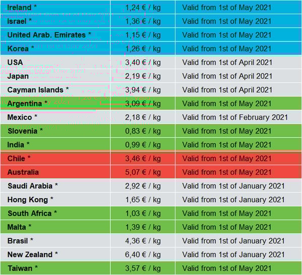 surcharges_grafik_en_05_2021